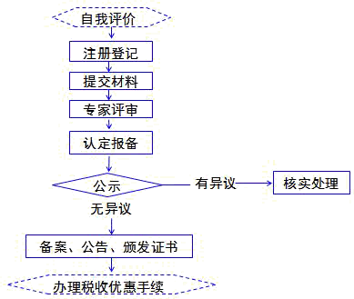 远程教育培训课堂讲义